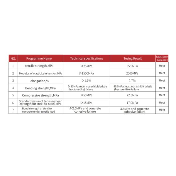Silicone Sealant for Construction Joints Crack Sealing Adhesive Epoxy Resin Glue