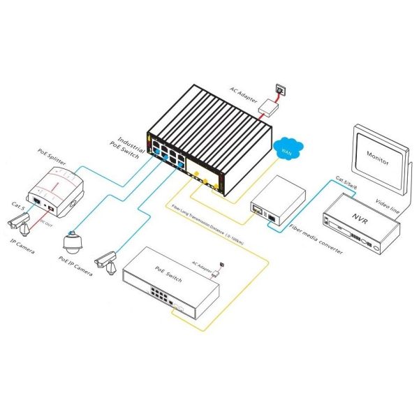16 Port Gigabit Industrial PoE Switch Vibration Resistant for Long Distance Networks