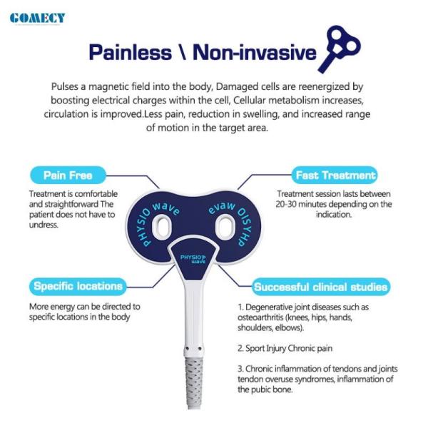 Gomecy PEMF Magnetic Therapy Device with Multiple Intensity Levels for Elderly Joint Mobility and Pain Relief