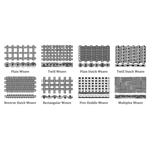 Filter Belts For Continuous Screen Changers
