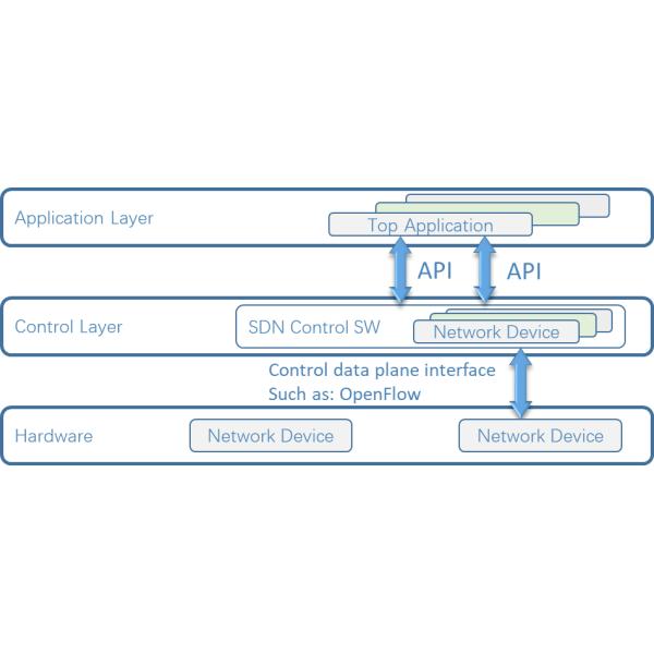 NetTAP® SDN Technology Innovative Application of Network Traffic Control Visibility Part 2