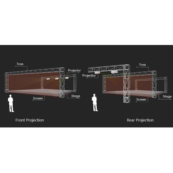 Long Range Holographic Mesh Projector Screen Extra Large 3D Hologram Screen