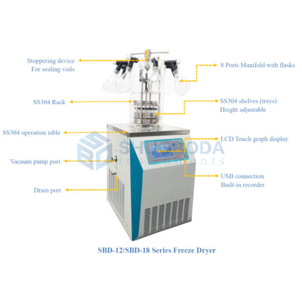 Shelf Heating Laboratory Freeze Dryer 6kg/24 Hours 0.18 - 0.27m2 Programmable