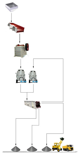 High Crushing Rate Granite Production Line 30-800 Tph For Hard Rock