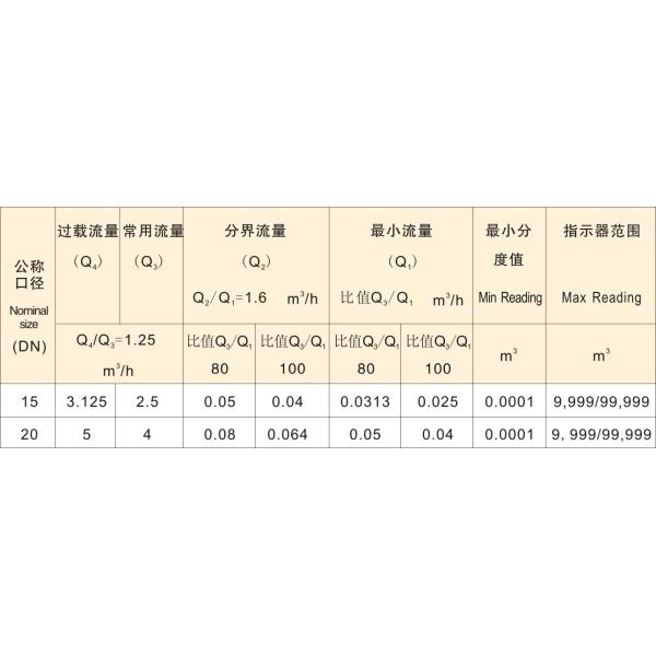 DN15 Impulse Single Jet Brass Water Meter