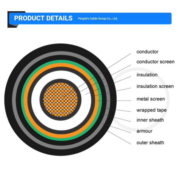 4 Core 150 Mm Armoured Cable 3.3Kv Power Cable For Underground Electrical Wiring