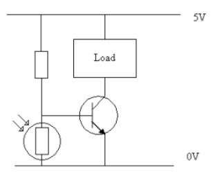 3mm LDR Light Dependent Resistor Photoresistor Light Sensor 5-200K With Ceramic Pacakge