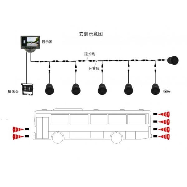 rearview video parking sensor for truck,reverse camera parking sensor or GPS for LCD display