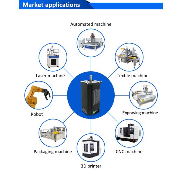 Lichuan Open Loop/Closed Loop Integrated Stepper Motors Driver Pulse/RS485 Control 3.5N.m 2Phase Nema23 DC24~50V 3.0/4.0A 1000PPR