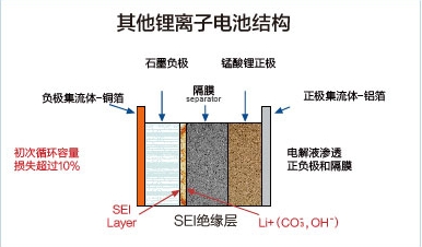 Yinlong Gree LTO Prismatic 155ah 3C 16000 Cycles Lithium Titanate Battery 2.3V HVESS