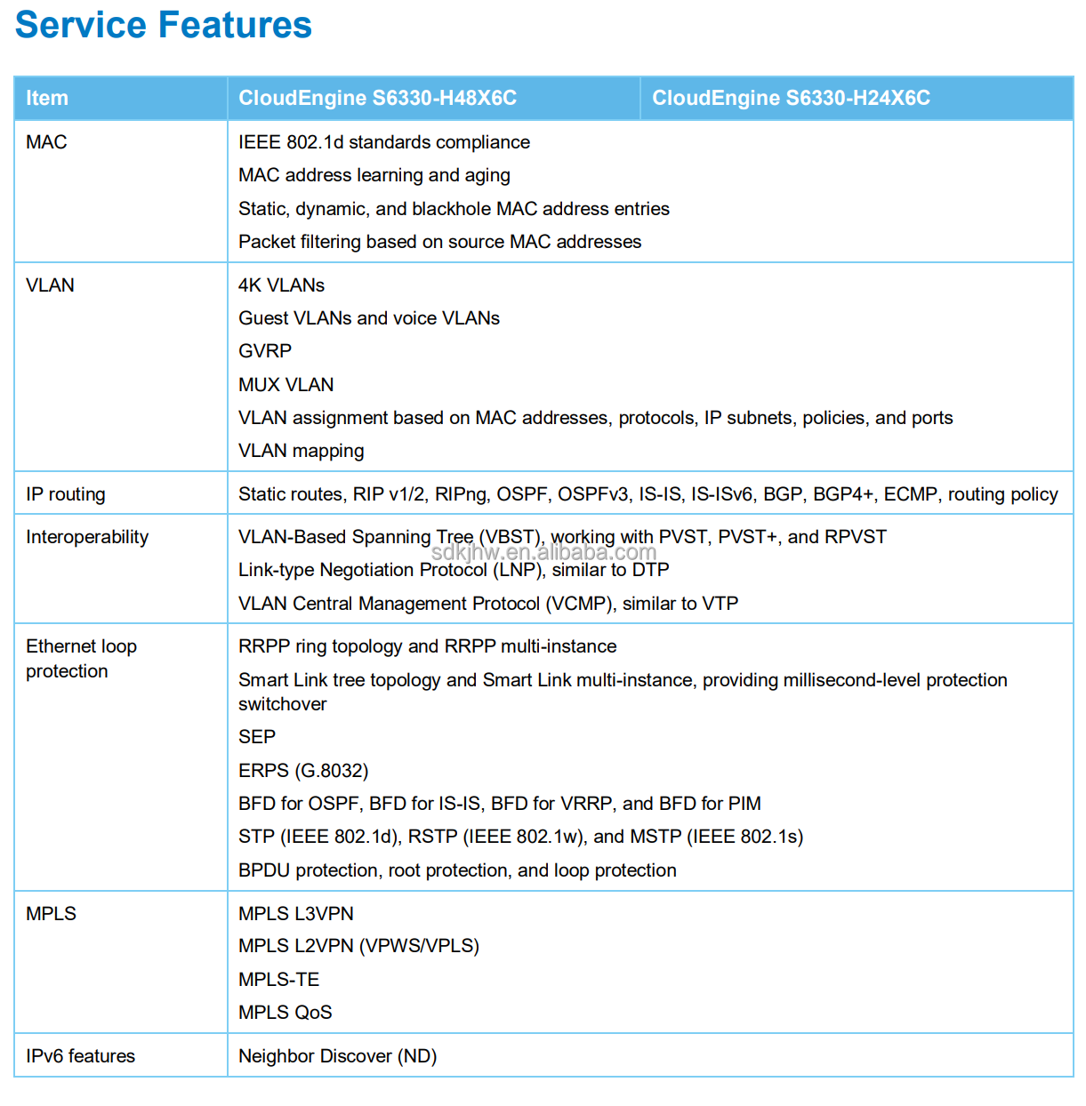 SNMP Function CloudEngine S6330-H24X6C Advanced Switch for Optimal Network Management