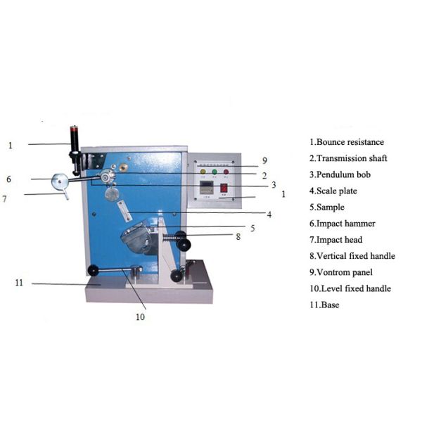 Continuous Impact Tester Footwear Testing Equipment For Heel Stability Performance