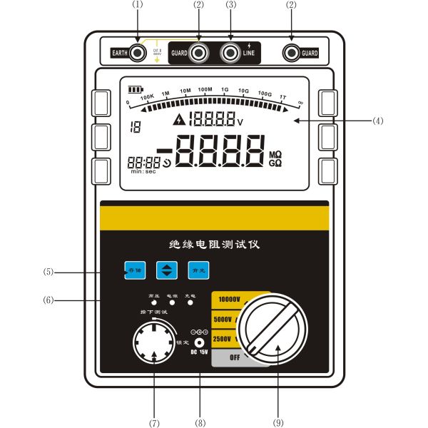 10000V Megger Test Meter Insulation Resistance Test Equipment High Pressure Instrument