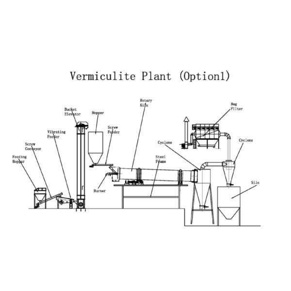 VERMICULITE: MINERAL AND EXFOLIATION PROCESS