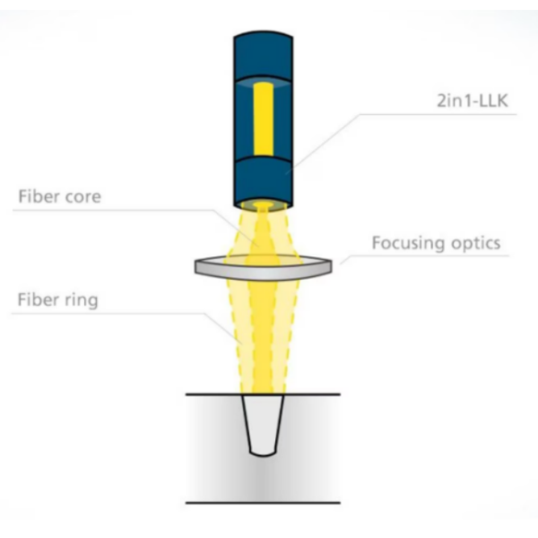 Ring and Spot Laser Welding Machine for Copper with Smooth & Flat Welding Beads