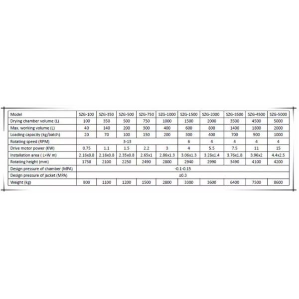 Dry Powder Blending Machine 180 - 6000L Volume 15Kgs Loading Capacity