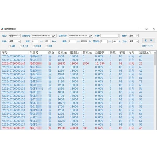 Direct Enforcement Data Collection Software with Regular Updates and Improvements