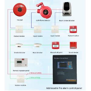Wholesale Stay Safe with an Addressable Fire Alarm System for Comprehensive Emergency Alerts from china suppliers