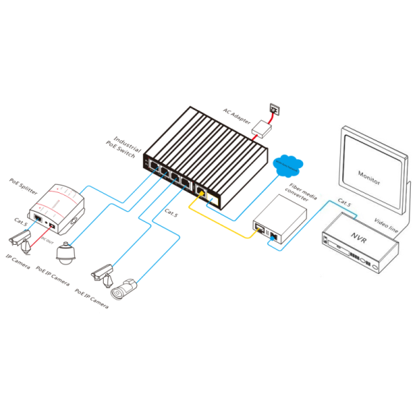 Unmanaged 6 Port Gigabit PoE Switch Vibration Resistant For Industrial Automation