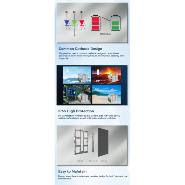 Outdoor LED Panel Display Screen Full Color Digital Advertising Billboard for advertisement video wall