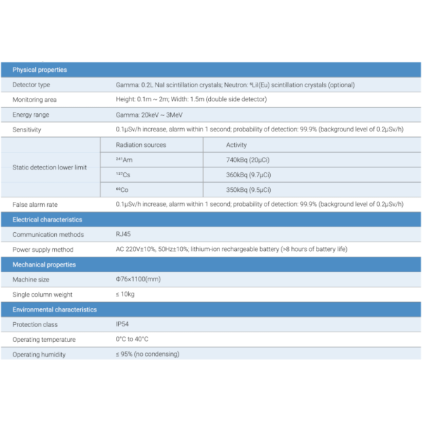 G392 Pillared Pedestrian And Luggage Radionuclide Identification Device Monitoring System