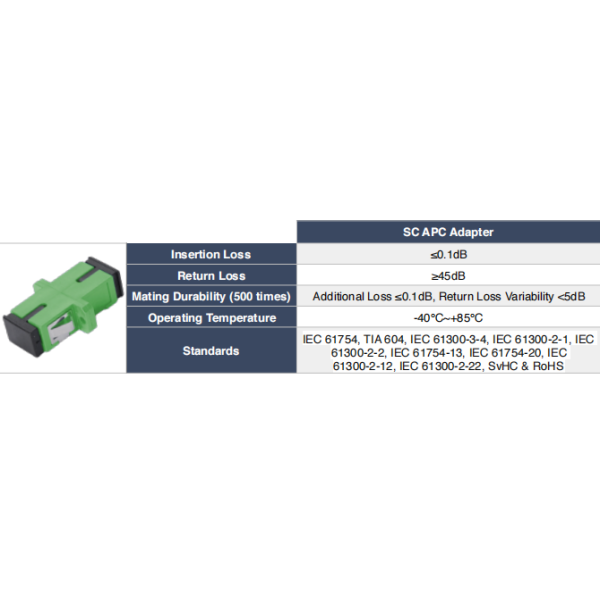 2 SC Single/Multimode Fiber Optic Termination Box For FTTH Indoor Network