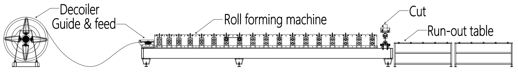 High-Strength Floor Deck Roll Forming Machine With 18 Forming Stations And Wall Panel Frame