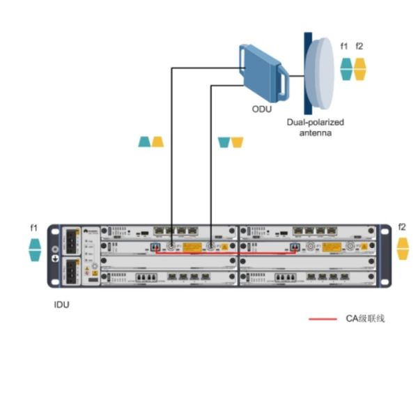 VER. A Wireless Microwave IDU Intermediate Frequency Board for OptiX RTN 900-SL91CQ1-4