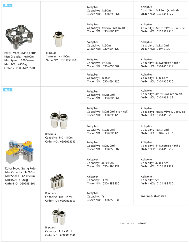 L550 Low Speed Centrifuge 5500r/min 4x500ml Capacity for Blood Separation