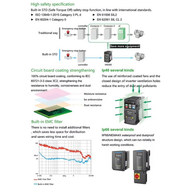 Customized 15KW 380V Three-Phase Variable Frequency Drive VFD Frequency Converter for Industrial Machinery