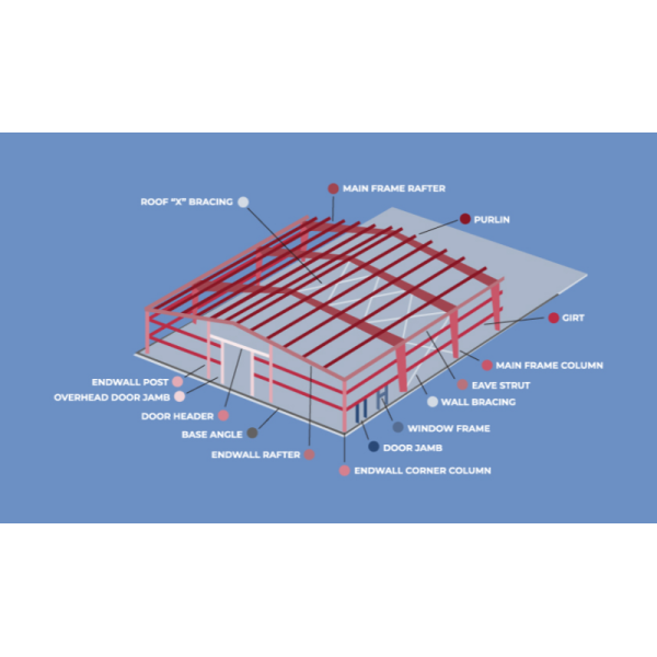 Weatherproof Steel Frame Workshop Industrial Prefabricated Steel Structure Warehouse Building