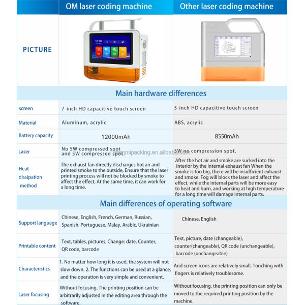 Guarantee 100% Good Quality Portable Desktop Date Logo Code Uv Laser Printer Fiber Laser Marking Machine