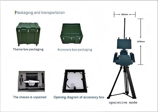 Multi Target Recognition Anti UAV Defense System Low Power Consumption Scalable Solutions