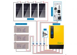 China 3Kw 5Kw 10Kw 15Kw Best Complete Off Grid Solar Electric System Kits on sale