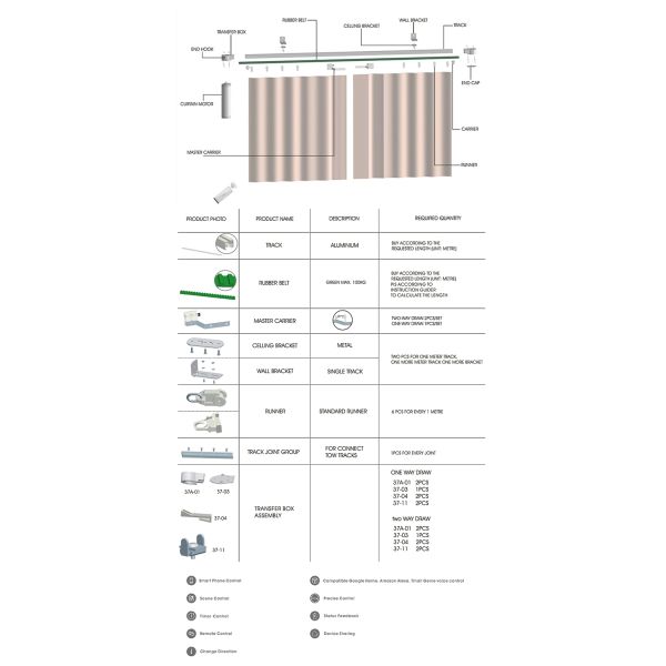 Tuya WiFi Remote Control Curtain Smart Motor Electric Automation Phone APP Control