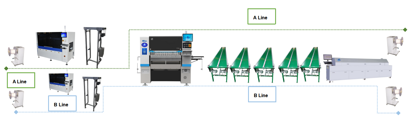 2024 New Model High-Speed SMT Placing Machine for 1515 1812 Flexible LED Strips