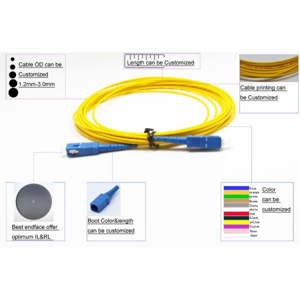 Simplex 9 / 125μm 2.0mm SC UPC LSZH OS2 G657A1 Fiber Optic Patch Cord