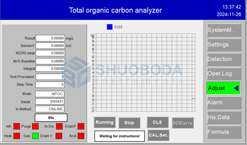 TOC-920 Film Conductivity Method TOC Analyzer 150W Total Organic Carbon Analysis