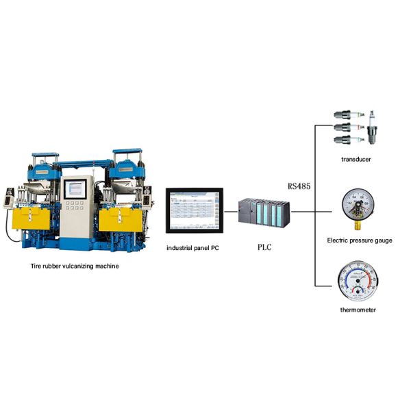 15.6 Inch Ip65 Window/Android/Linux 10 Point LCD Touchscreen Rugged All in One Fanless Embedded Industrial Panel Pc