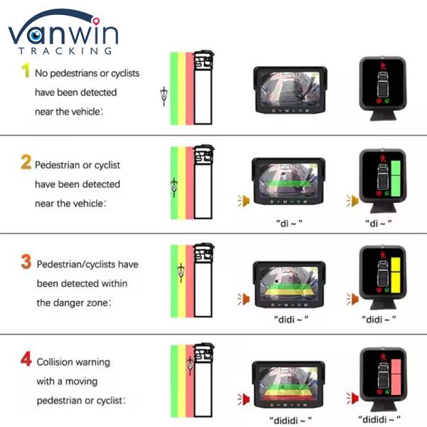 8 CH 4G 360 Panoramic Viewing MDVR With AI ADAS DSM BSD Panoramic View Car Vehicle DVR Camera System