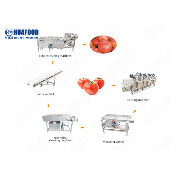 Fruit And Vegetable Processing Machinery Vegetable Processing Unit Tomato