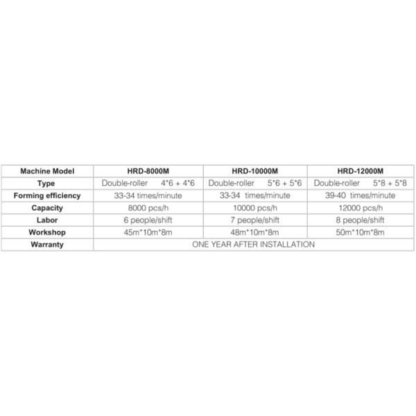 Big Output Egg Tray Machine Equipped Multilayer Drying Line Fully Automatically