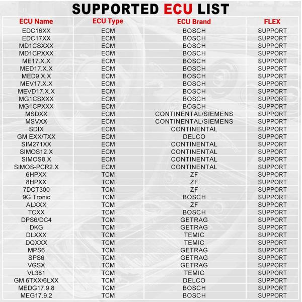 Launch X431 ECU /TCU Programmer For ECU Data Reading/Writing