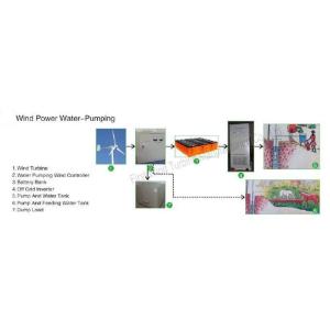 Wholesale Wind Power Water-Pumping from china suppliers