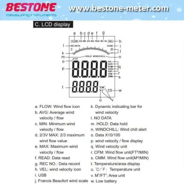 GT8915 Digital Wind Measurement Anemometer With Retractable Drag Rod Sensor LCD Backlight