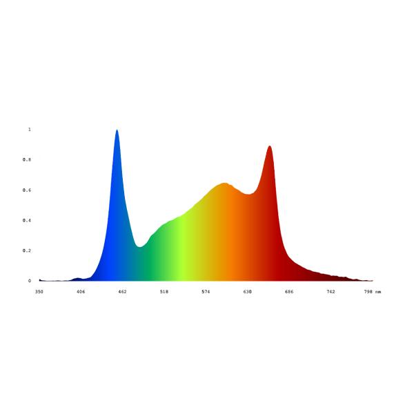 IP54 waterproof Foldable LED Grow Light 1500W Full Spectrum LED Lights