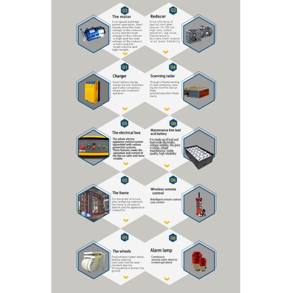 Trackless Transfer Cart for Moving Heavy and Valuable Molds