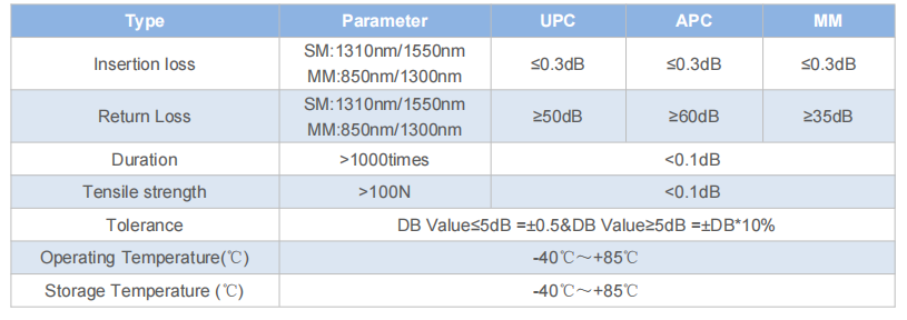 SC Plug Type Fixed Attenuator – High Repeatability, Polarization Insensitive, Customizable Values