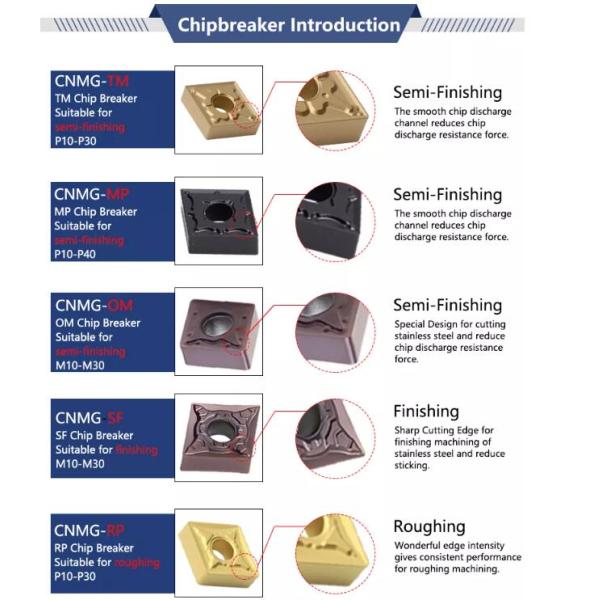 SPEED Carbide Turning Insert With PCD PVD Coating / Nano Blue Coating