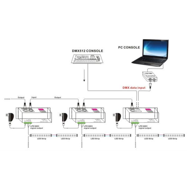 KooSion DMX512 to SPI Decoder
